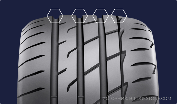 Bridgestone Potenza Adrenalin RE004